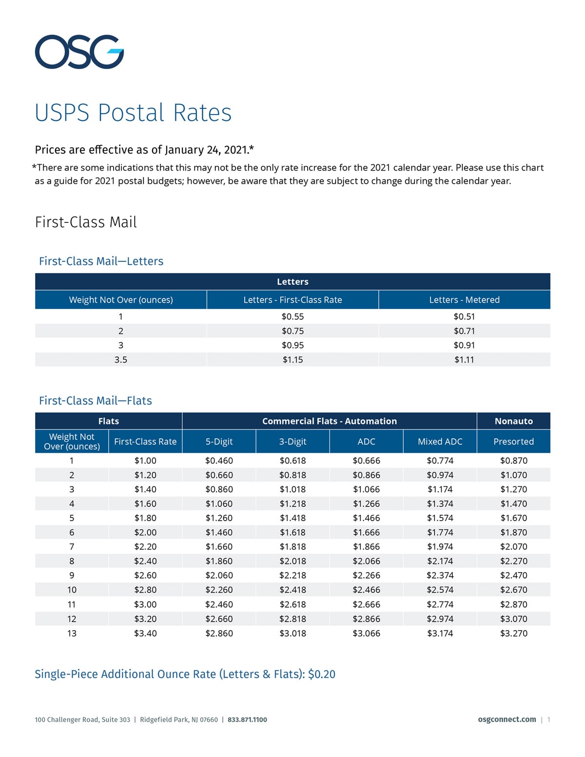 OSG Postal Rates Charts